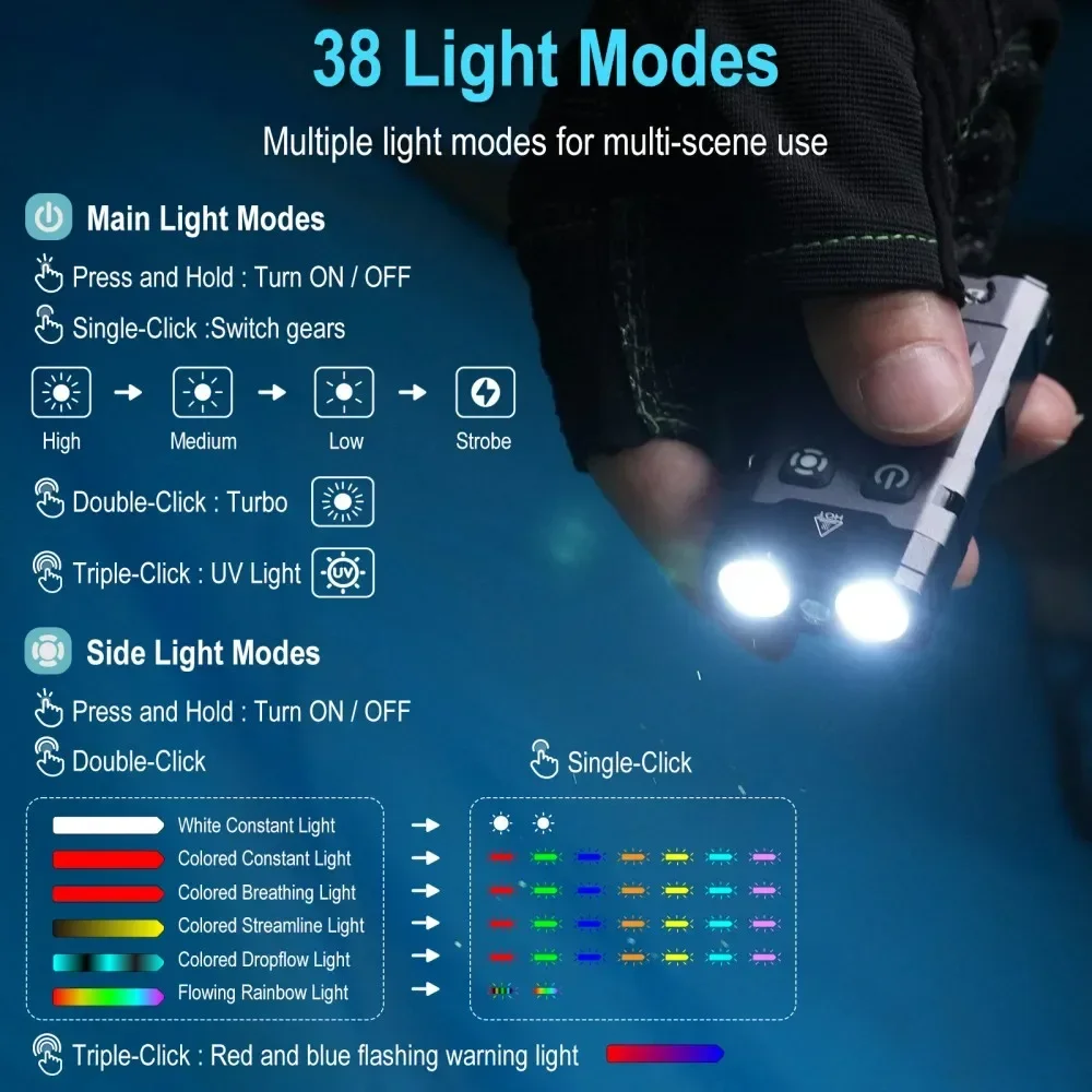 BORUiT EV20 1100LM EDC UVキーホルダ - Keychain Flashlight のレビューと価格